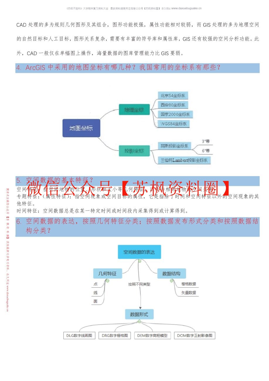 网络地理信息系统